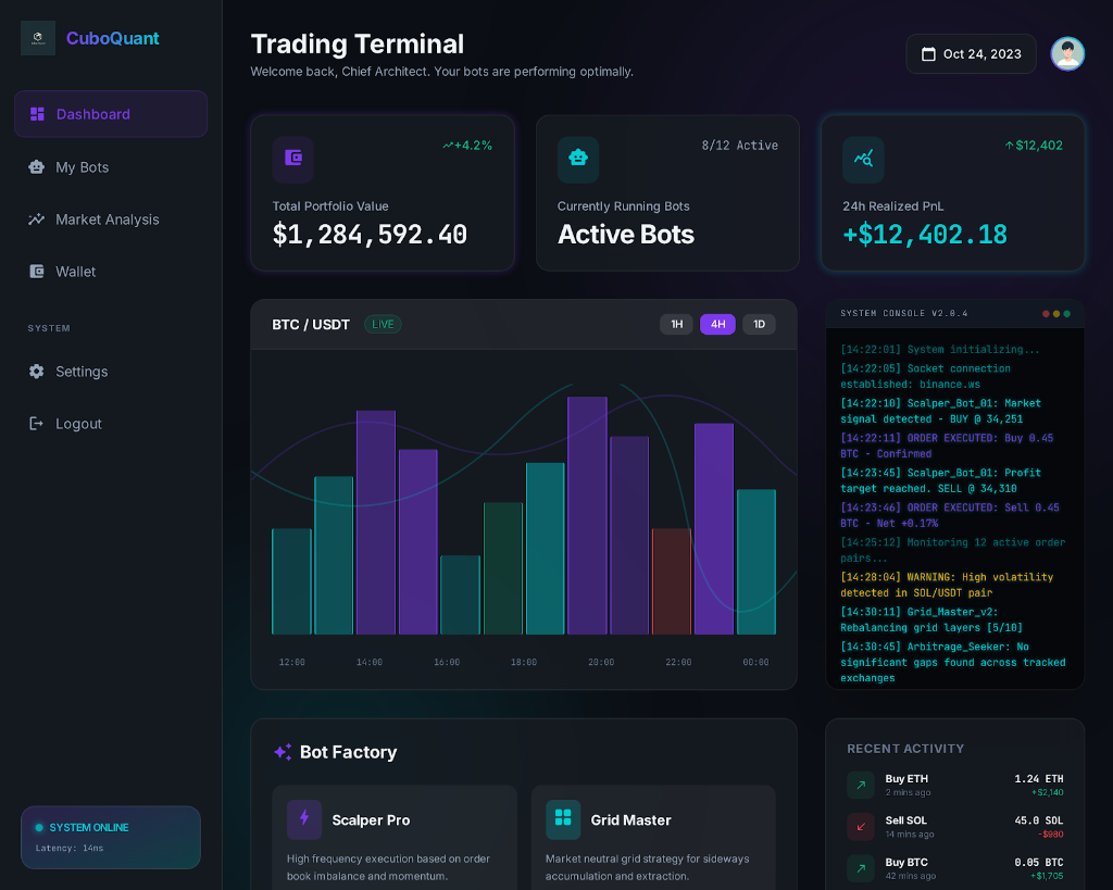 CuboQuant - Trading Bots Cuantitativos